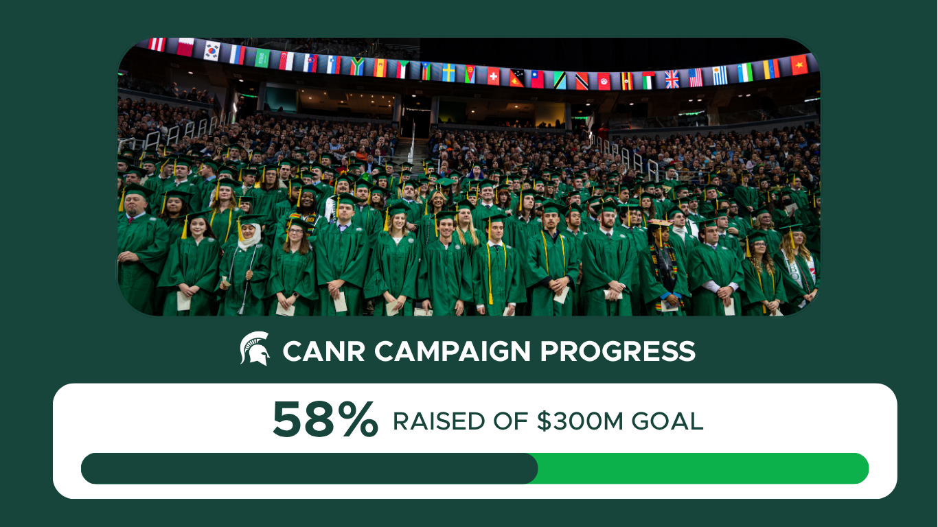 Image of CANR students at graduation ceremony, image also includes a progress to goal graphic that indicates that CANR is 58% of the way to it campiagn goal.